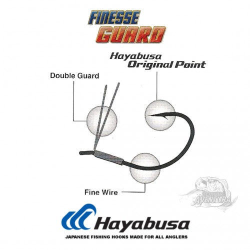 Anzois Hayabuza Finesse Guard