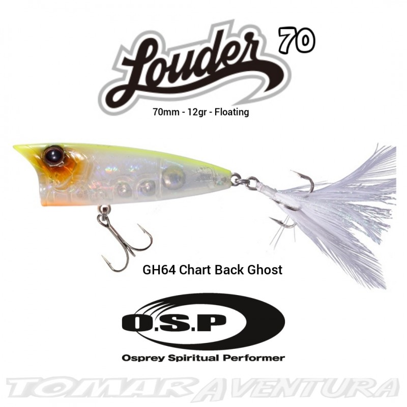 Amostra Popper O.S.P. Louder 70